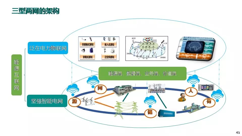 “三型兩網(wǎng)”下的電能替代建設