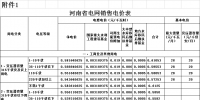 河南第二次降電價(jià)！<font color=