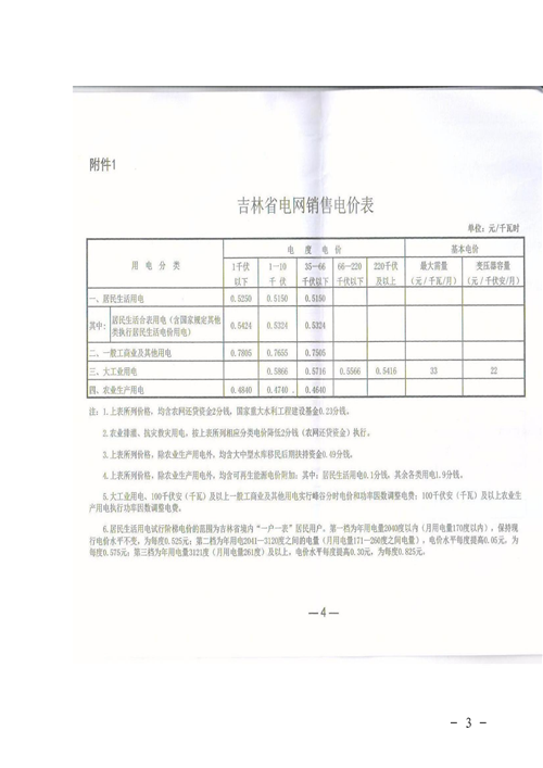 吉林降電價！一般工商業(yè)電價及目錄電價、銷售電價每千瓦時降低1.62分錢