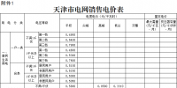 天津第二次降電價(jià)！一般工商業(yè)及其他用電銷(xiāo)售電價(jià)平均降5.09分/千瓦時(shí)