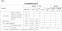 江西第二次降電價(jià)！一般工商業(yè)及其它用電類(lèi)別各電壓等級(jí)輸配電價(jià)下調(diào)4.77分/千瓦時(shí)