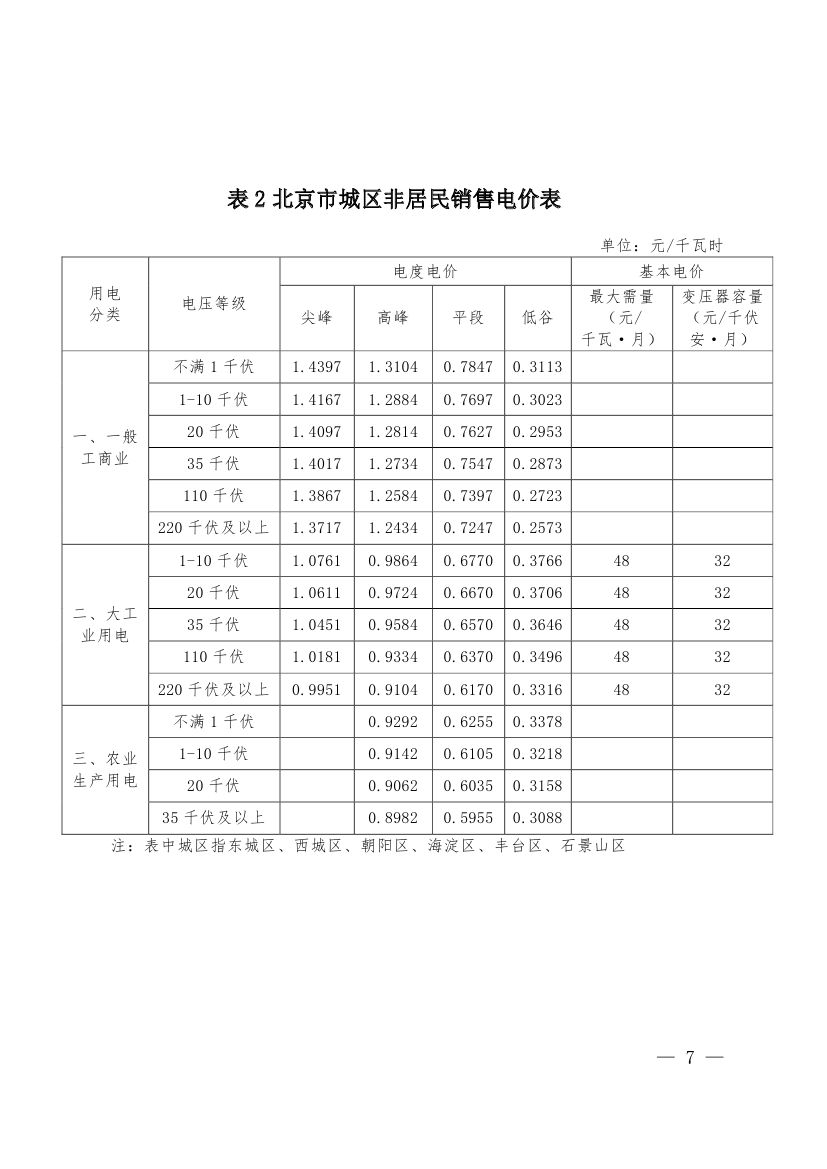 北京第二次降電價(jià)！一般工商業(yè)用戶電度電價(jià)（除低谷時(shí)段外）下調(diào)2.63分/千瓦時(shí)