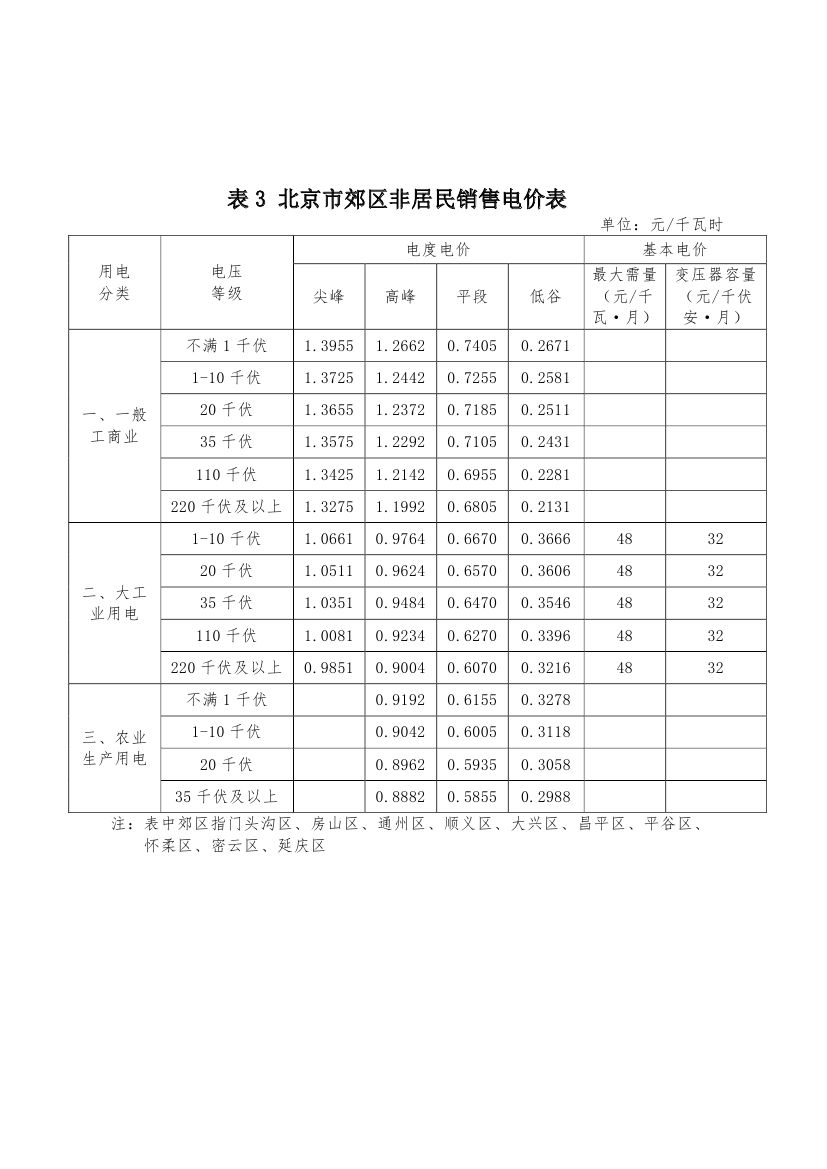 北京第二次降電價(jià)！一般工商業(yè)用戶電度電價(jià)（除低谷時(shí)段外）下調(diào)2.63分/千瓦時(shí)