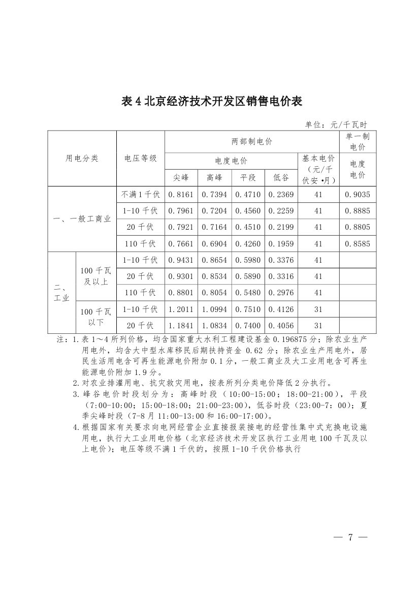 北京第二次降電價(jià)！一般工商業(yè)用戶電度電價(jià)（除低谷時(shí)段外）下調(diào)2.63分/千瓦時(shí)