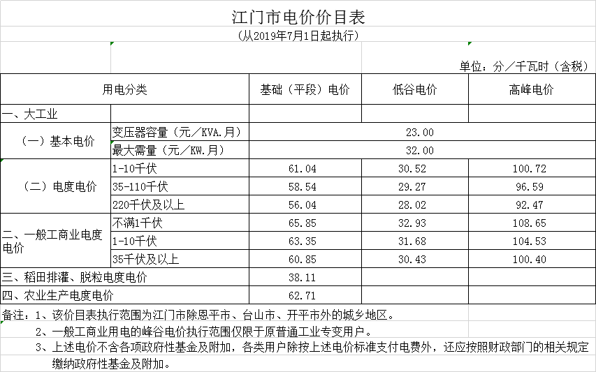 廣東第二次降電價！一般工商業(yè)電度電價統(tǒng)一降低5.39分/千瓦時（除深圳市外）