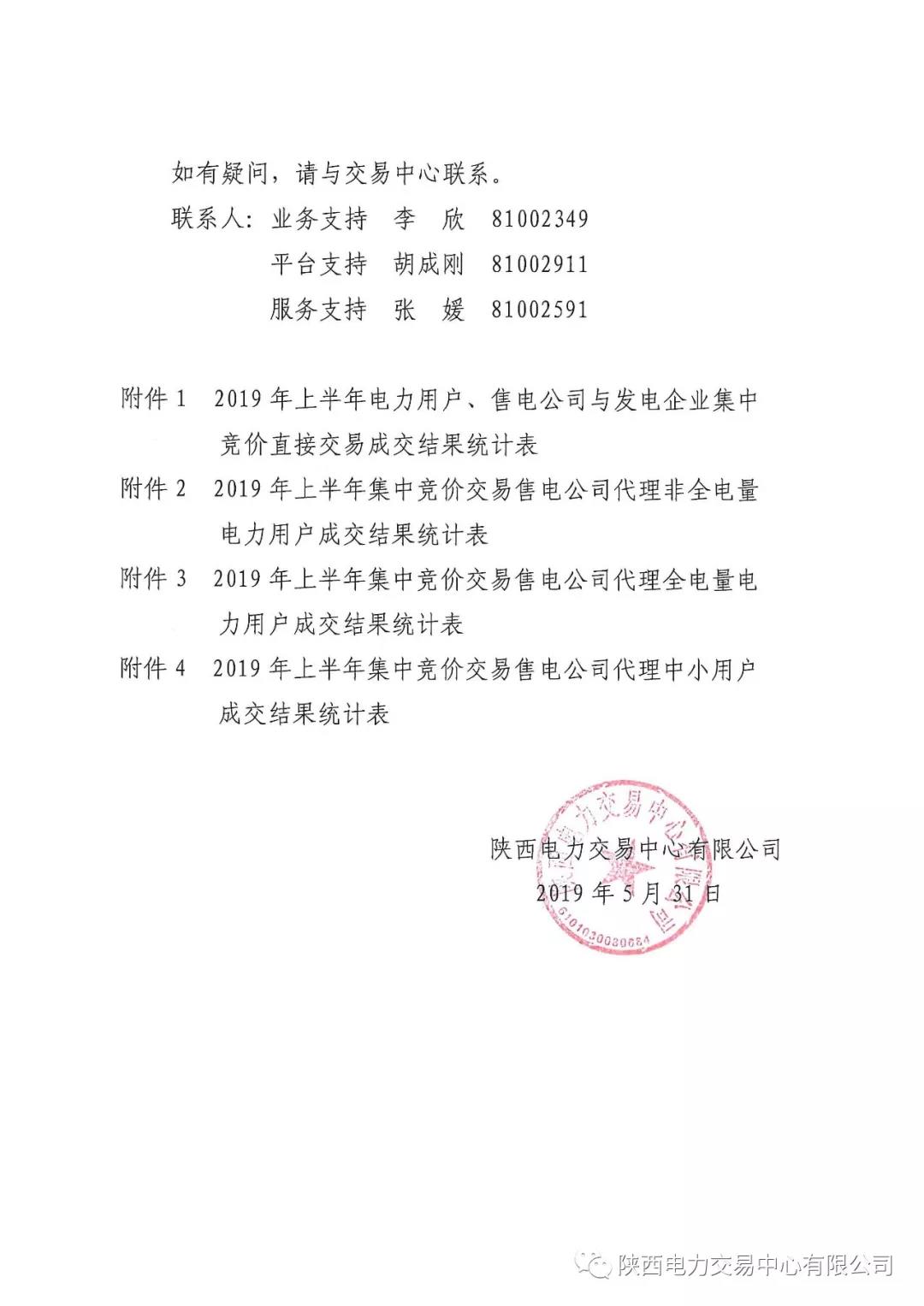 2019年上半年陜西電力用戶、售電公司與發(fā)電企業(yè)集中競價直接交易結(jié)果：成交價格350.3元/兆瓦時