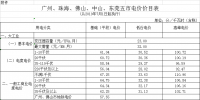 廣東第二次降電價！一般工商業(yè)電度電價統(tǒng)一降低5.39分/千瓦時（除深圳市外）