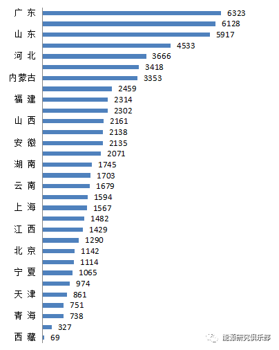 綜合能源服務(wù)市場開發(fā)戰(zhàn)略研究與建議