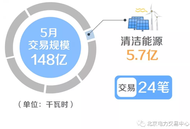 廣東省增量配電價格怎么定？增量配電網(wǎng)企業(yè)怎樣與電網(wǎng)結(jié)算？