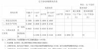 遼寧第二次降電價(jià)：一般工商業(yè)目錄銷售電價(jià)、輸配電價(jià)降低5.01分/千瓦時(shí)
