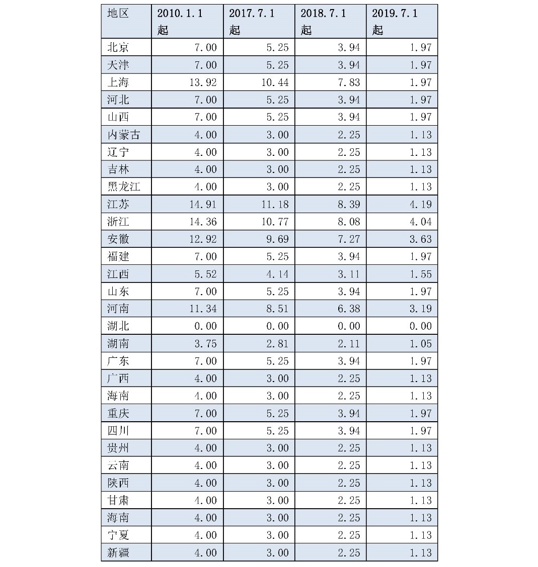 兩次降低一般工商業(yè)電價(jià) 是否可以交給市場？