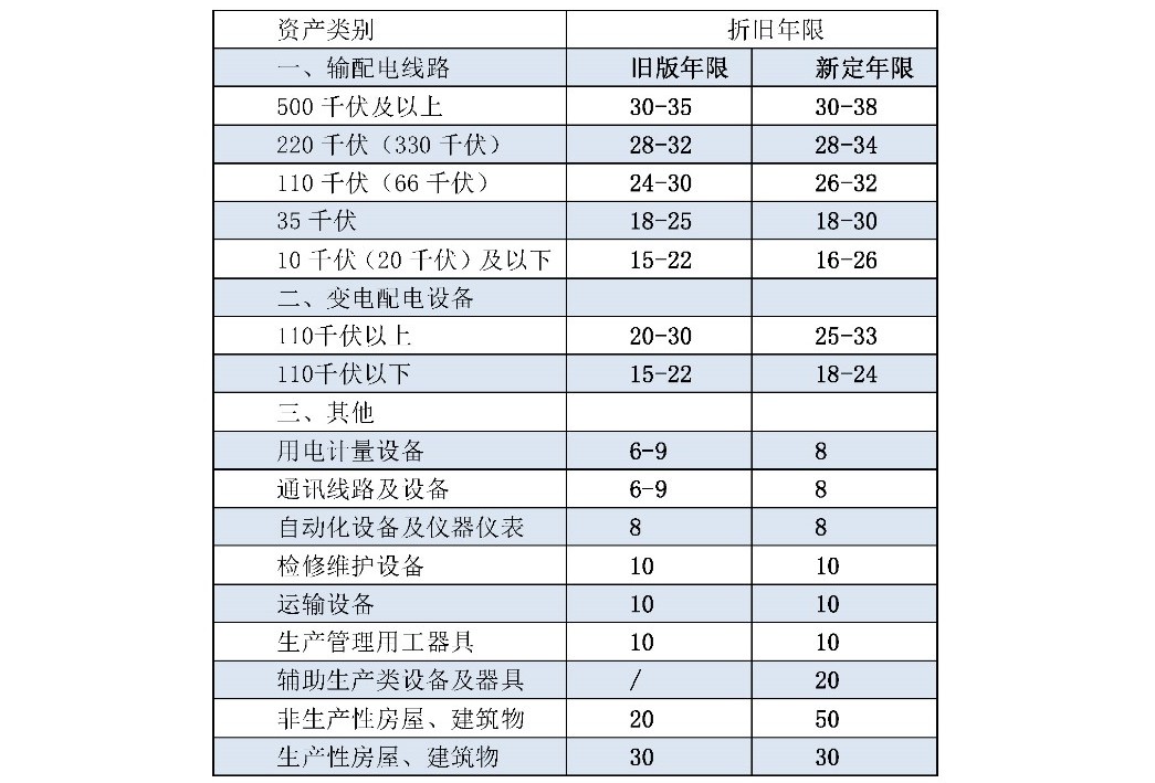 兩次降低一般工商業(yè)電價(jià) 是否可以交給市場？