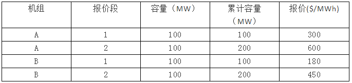 電力市場(chǎng)集中競(jìng)價(jià)的經(jīng)濟(jì)學(xué)原理分析:節(jié)點(diǎn)電價(jià)的計(jì)算-啟停成本影響