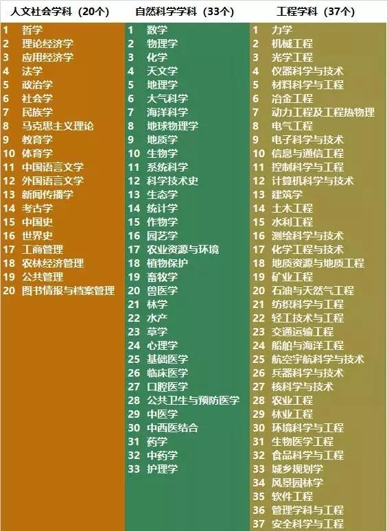 電氣工程學(xué)科排行榜發(fā)布！華北電力大學(xué)排名第二