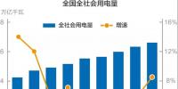 謎一樣的用電量增速？我國過去十年用電量低速增長的啟示！