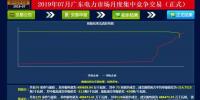 -30.50厘/千瓦時！廣東7月集中競價價差小幅波動 成交量收窄