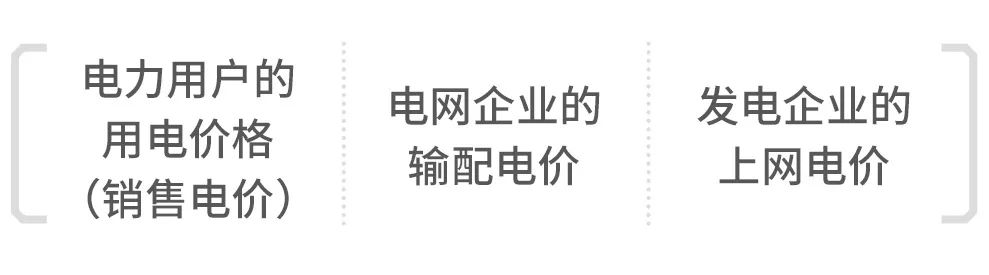 關(guān)于電價 你想知道的都在這里