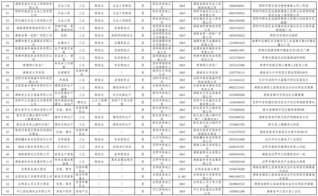 湖南公示80家電力用戶市場(chǎng)注冊(cè)信息