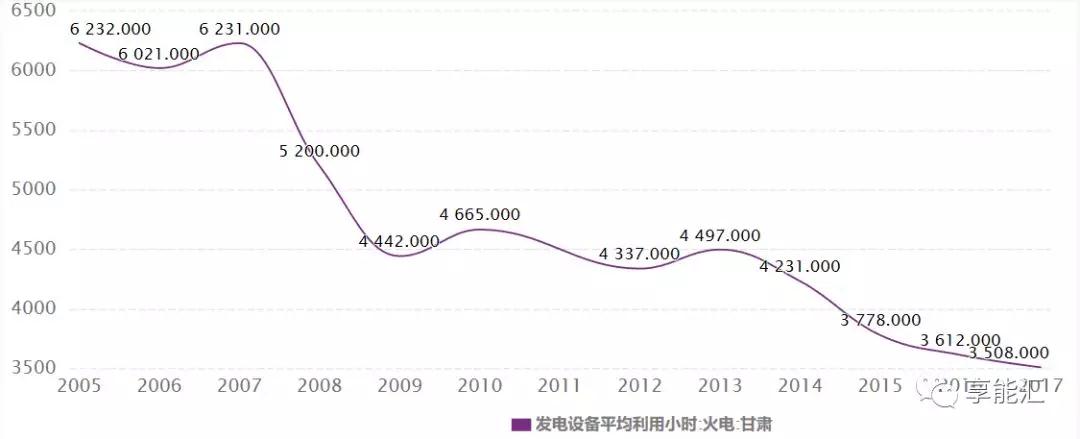 甘肅電力市場調(diào)查：連城電廠會是倒閉潮中的第一張多米諾骨牌嗎？