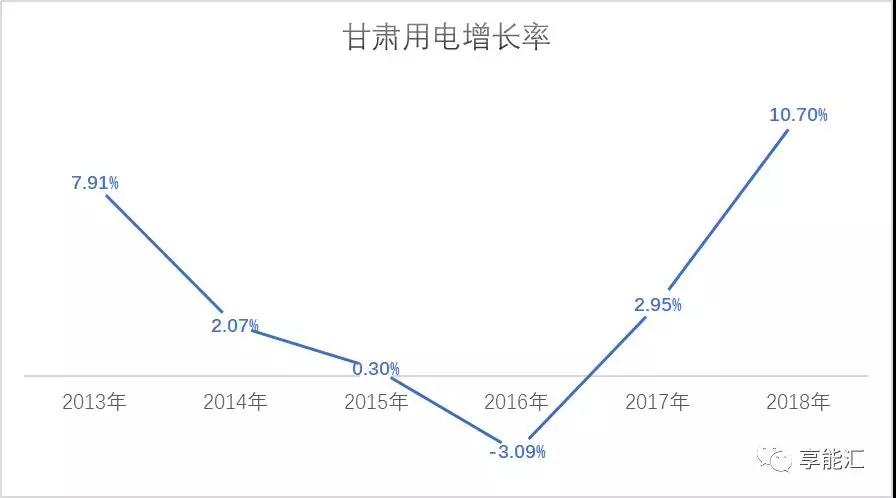 甘肅電力市場調(diào)查：連城電廠會是倒閉潮中的第一張多米諾骨牌嗎？