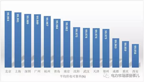 增量配電改革 目的還是手段？