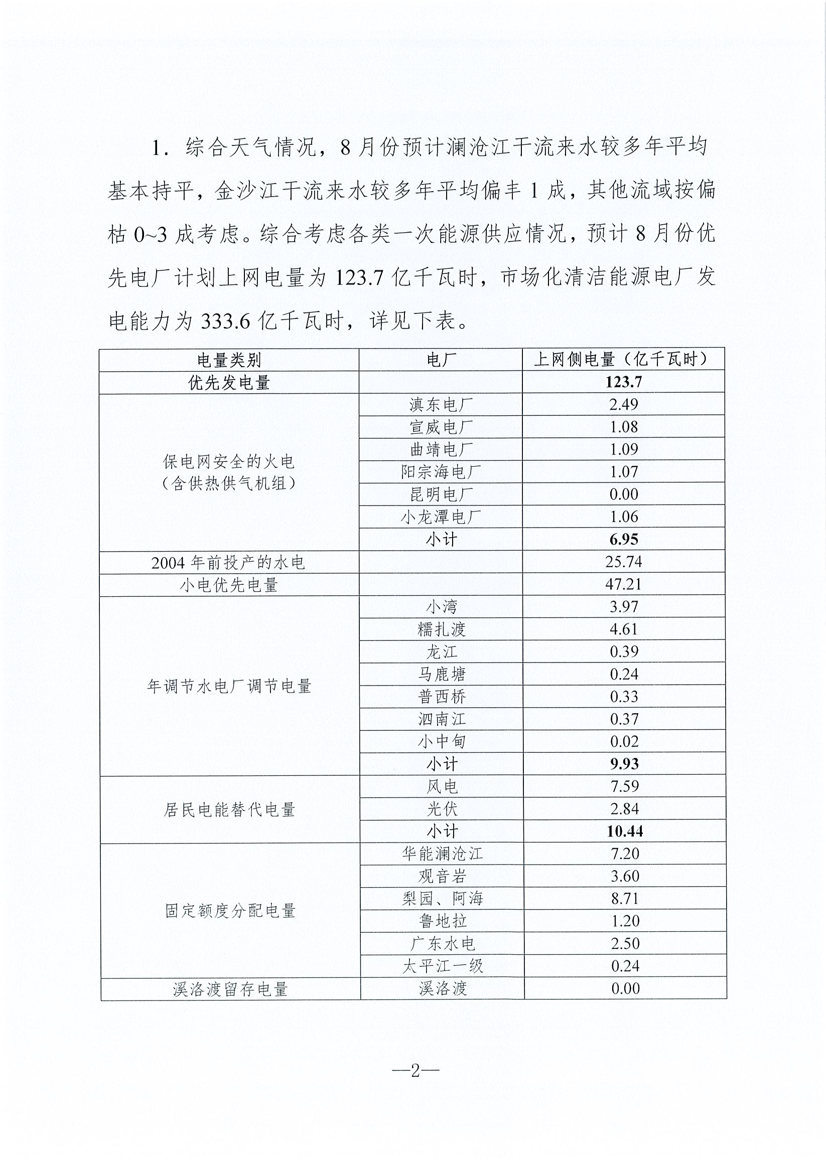 2019年8月云南電力市場(chǎng)化交易信息披露