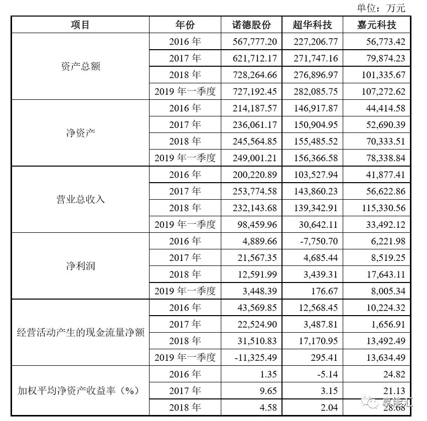 科創(chuàng)紅利還是電改影響？