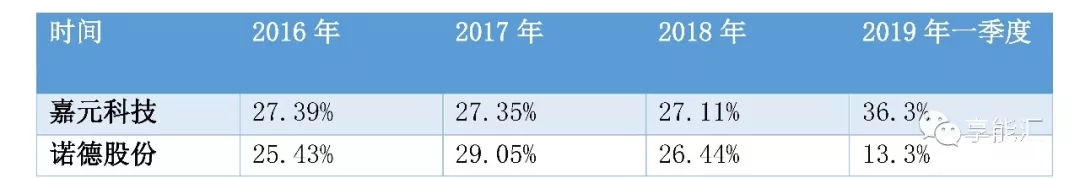 科創(chuàng)紅利還是電改影響？