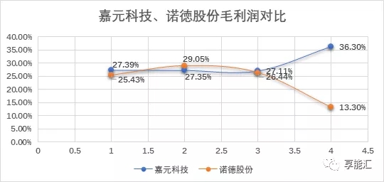 科創(chuàng)紅利還是電改影響？