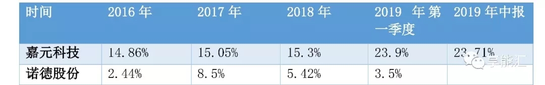 科創(chuàng)紅利還是電改影響？