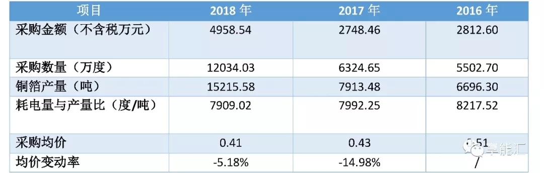 科創(chuàng)紅利還是電改影響？