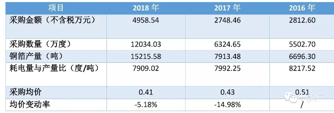 科創(chuàng)紅利還是電改影響？