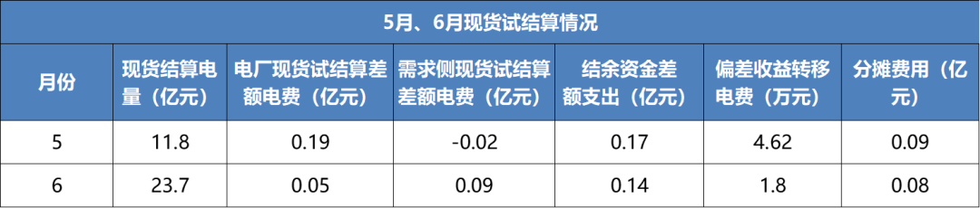 售電成績單！上半年廣東售電公司賺4.56億