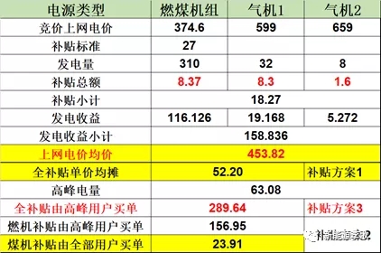 目錄電價即將被顛覆 都準(zhǔn)備好了么？-浙江篇