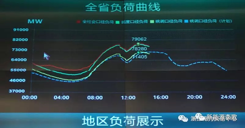 目錄電價即將被顛覆 都準(zhǔn)備好了么？-浙江篇