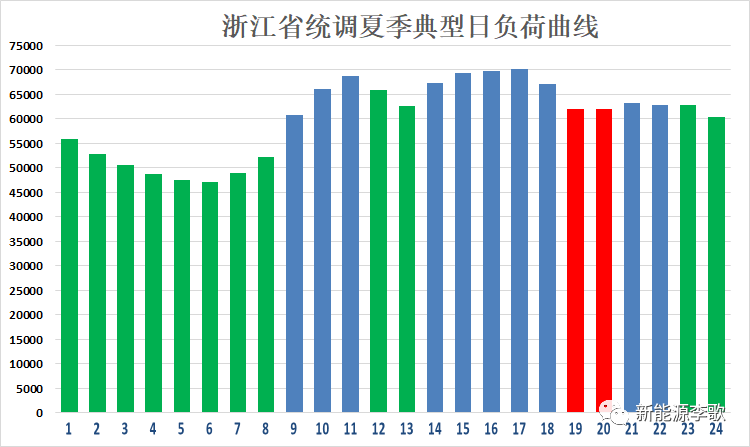 目錄電價即將被顛覆 都準(zhǔn)備好了么？-浙江篇