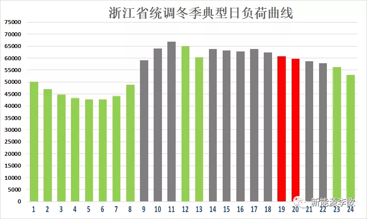 目錄電價即將被顛覆 都準(zhǔn)備好了么？-浙江篇
