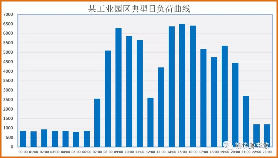 目錄電價即將被顛覆 都準(zhǔn)備好了么？-浙江篇