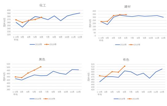 中電聯(lián):1-6月份電力工業(yè)運(yùn)行簡(jiǎn)況 全社會(huì)用電量增速同比回落