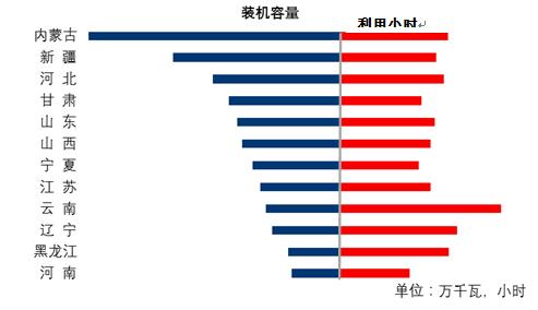 中電聯(lián)：1-6月份電力工業(yè)運(yùn)行簡況 全社會用電量增速同比回落