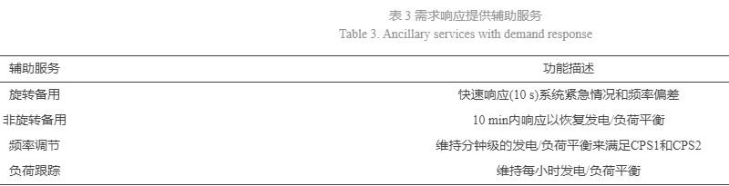 需求響應(yīng)在電力輔助服務(wù)市場中的應(yīng)用
