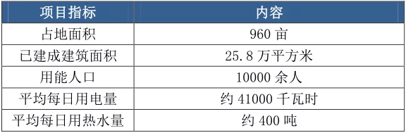 上海電力大學(xué)微電網(wǎng)示范項(xiàng)目成效調(diào)研