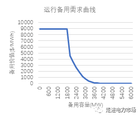 美國德州電價(jià)飆升背后的市場設(shè)計(jì)