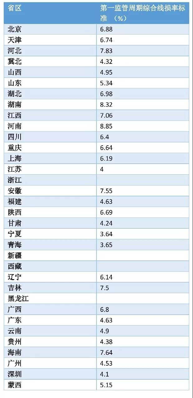 一文看懂全國(guó)輸配電價(jià)核定情況