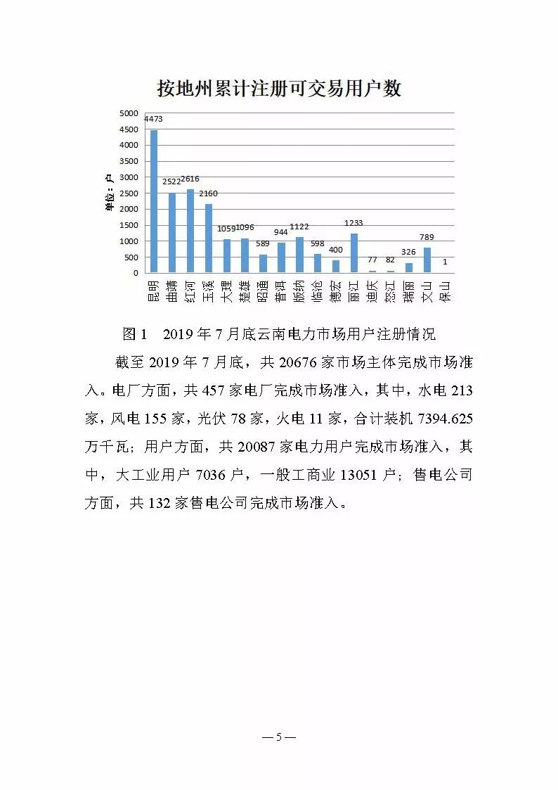 云南電力交易月報(bào)8月：平均成交價(jià)0.10532元/千瓦時(shí)