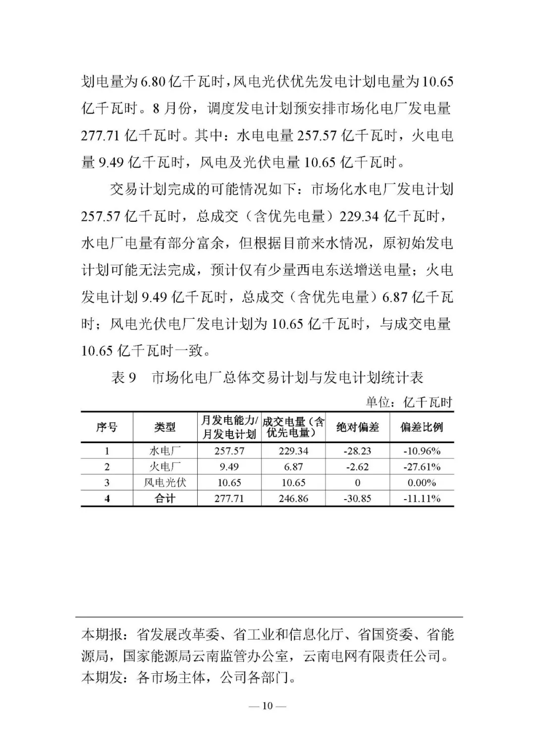云南電力交易月報(bào)8月：平均成交價(jià)0.10532元/千瓦時(shí)