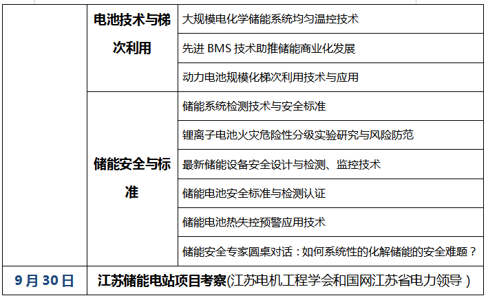 [重大通知九月份南京] 獎項評選已啟動，2019儲能國際創(chuàng)新論壇誠邀您出席（2019年9月28日-30日