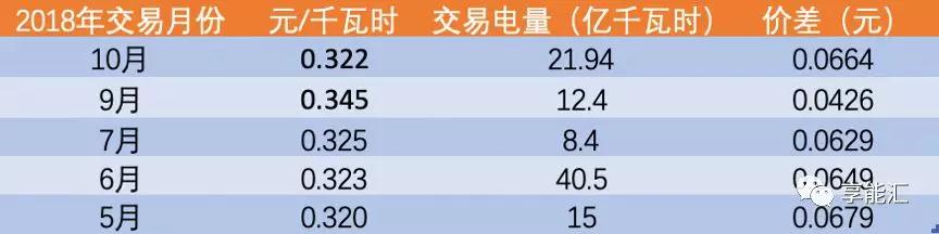 河南交易電價價差那么低 能不能怪計(jì)價方式？