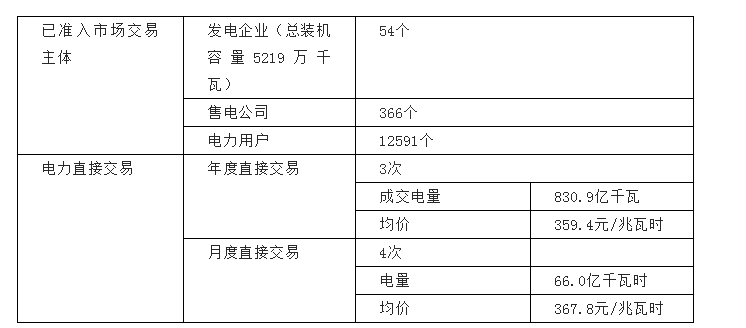 河南交易電價價差那么低 能不能怪計(jì)價方式？