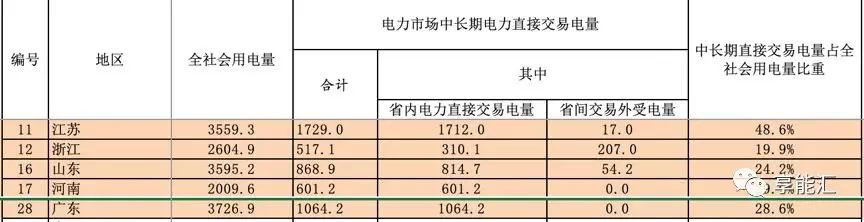 河南交易電價價差那么低 能不能怪計(jì)價方式？